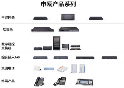 創伴空間入駐企業申甌通信2023新品技術發布會圓滿落幕，通信設備銷售開啟新篇章