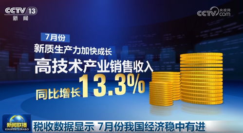 穩有支撐，進有動力 中國經濟高質量發展步履鏗鏘，破浪前行