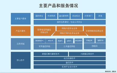 高凌信息科創板IPO募資15億元，專注軍用通信設備銷售，客戶集中度高引關注