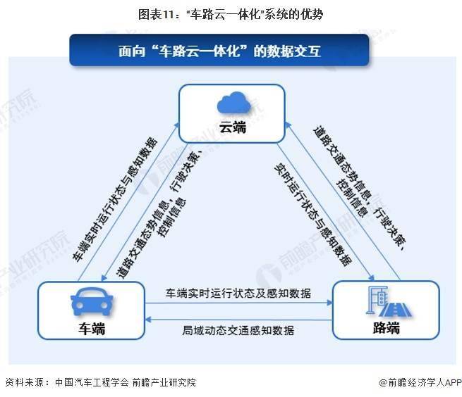 車路云一體化 打破智能網聯汽車發展瓶頸的鑰匙